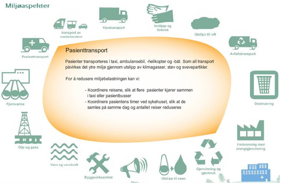 Miljøaspekter Pasienttransport Pasienter transporteres i taxi, ambulansebil, - helikopter og -båt.