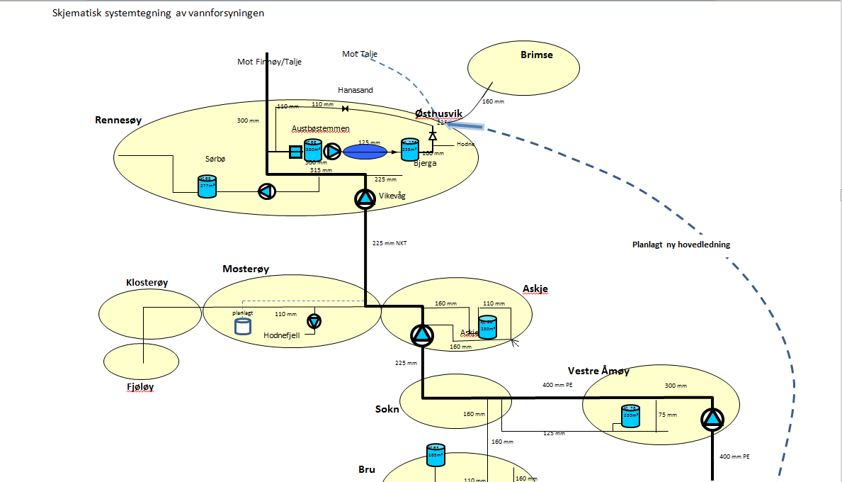 2.4 Skjematisk systemtegning av vannforsyningen