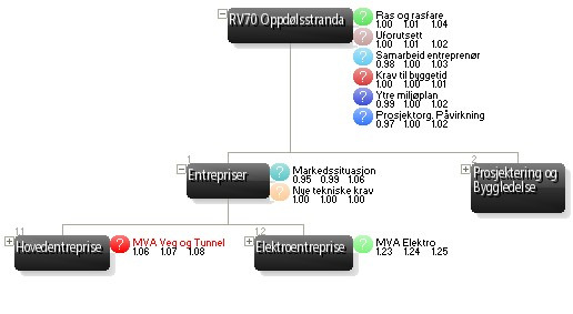 prosjektet Figur 9 - PNS med 