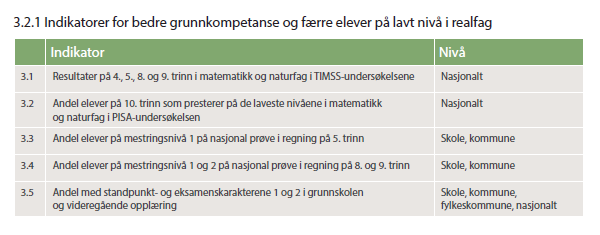 Barn og unge som sliter