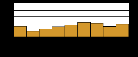 Fosfat-P (µg/l) St. 14, Puddefjorden (sommer) Nitrat/nitritt-N (µg/l) Total fosfor-p (µg/l) Total nitrogen-n (µg/l) Figur 3.4.17.