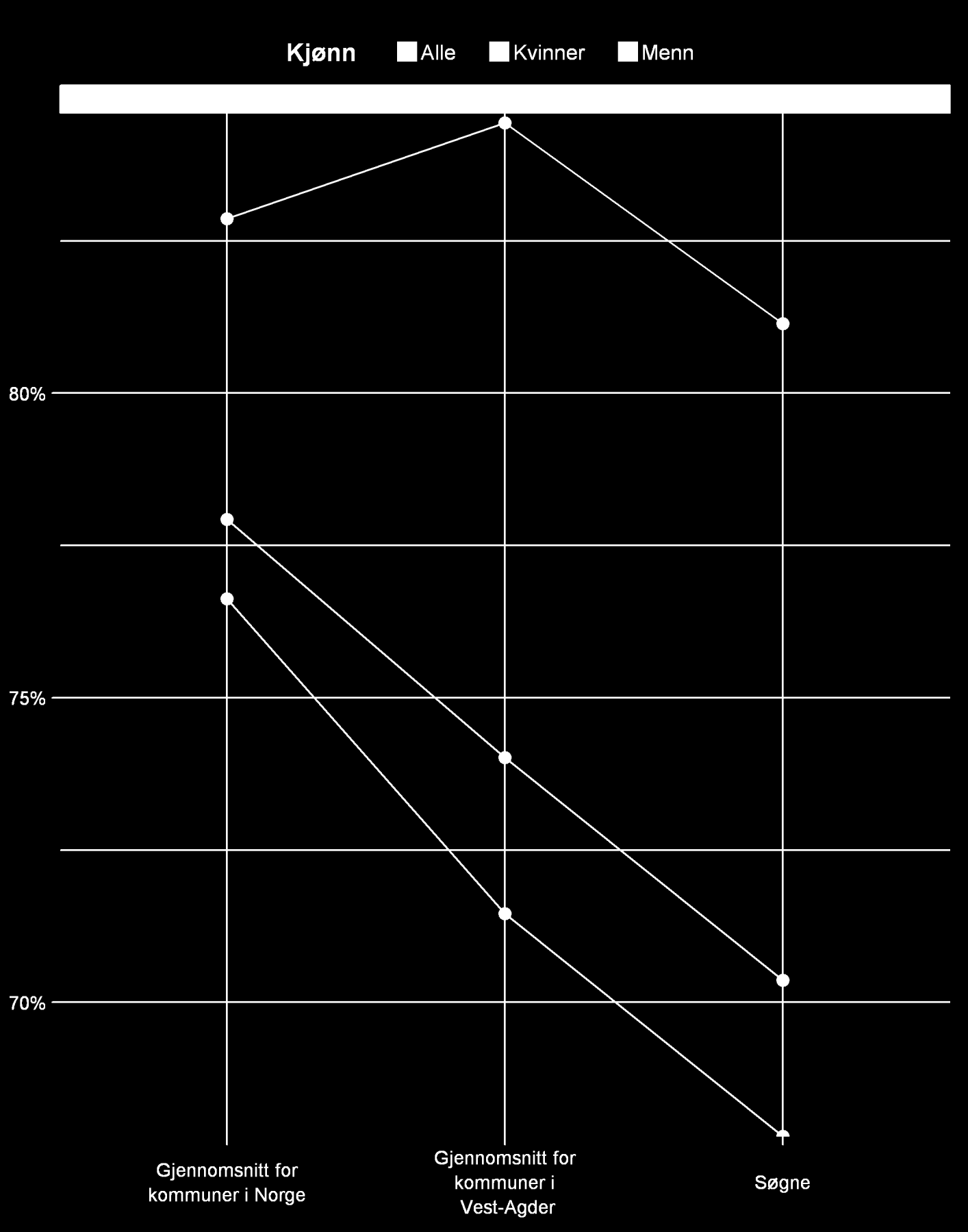 2. Gjennomsnittlig