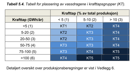 Datakvalitet: 1 faglig skjønn, 2