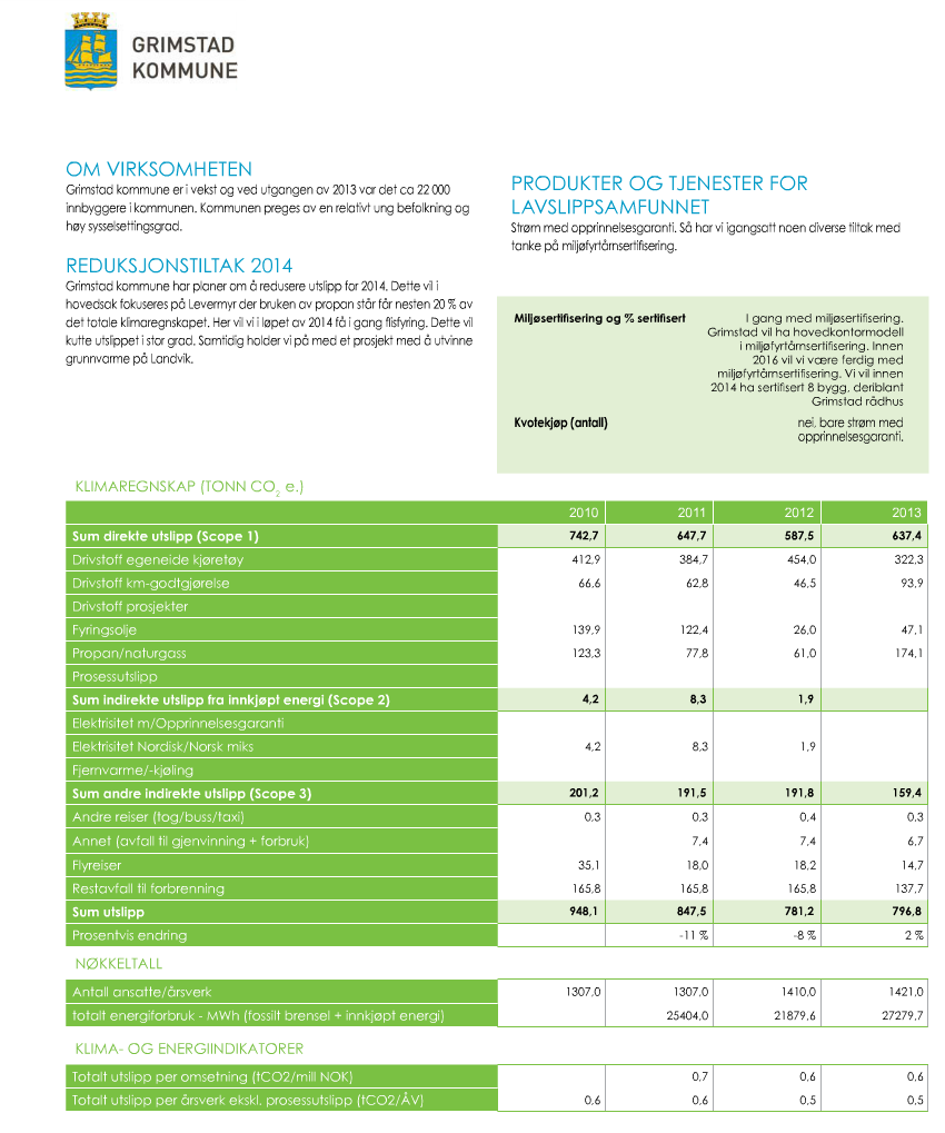 Figur 7.0 Tabell er hentet fra Klimapartnere sin 5. samlede utslippsrapport for 2013.