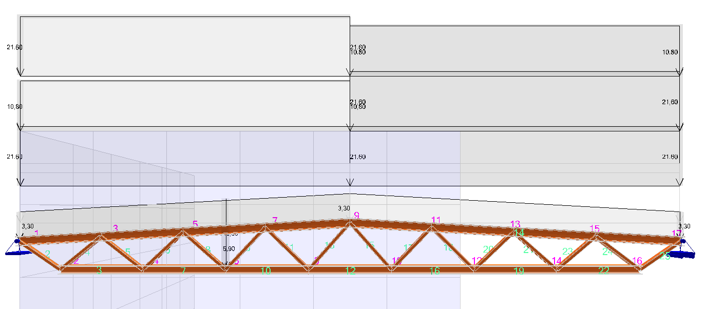 Laster: Egenlast fagverk beregnes av Focus Konstruksjon, samt at det legges på en egenlast på taket fra korrugerte stålplater, isolasjon og tekking som utgjør 3,3 kn/m.