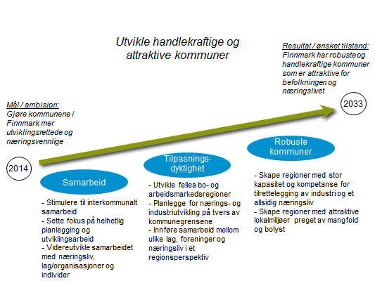 Industri og