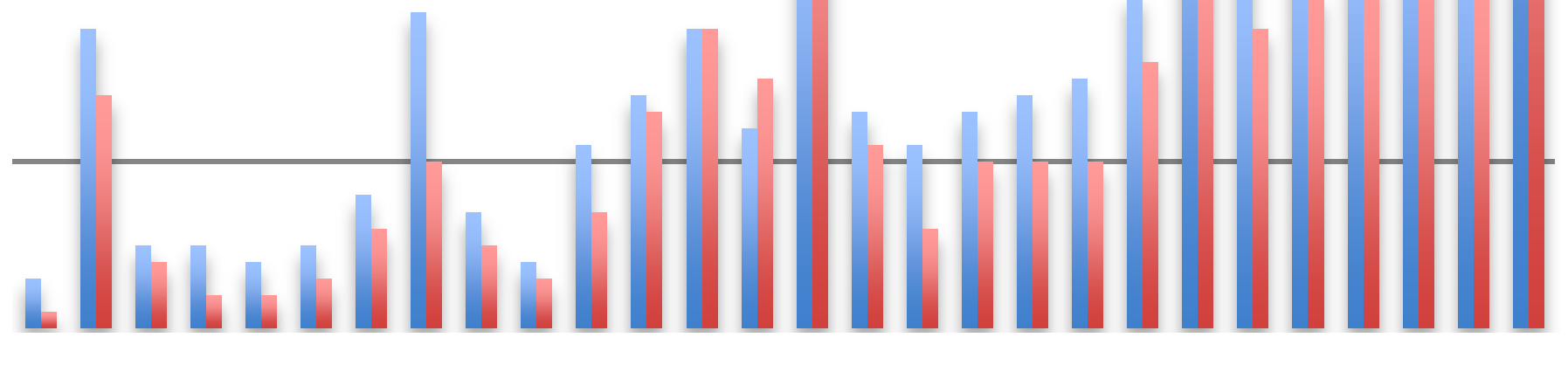 7,00 6,00 5,00 ndel ubesvart 4,00 3,00 2,00 Gutter Jenter 1,00 0,00 1 3 5 7 9 11 13 15 17 19 21 23 25 27 Oppgaver Figur 2: Prosentandel blanke svar for hver oppgave,