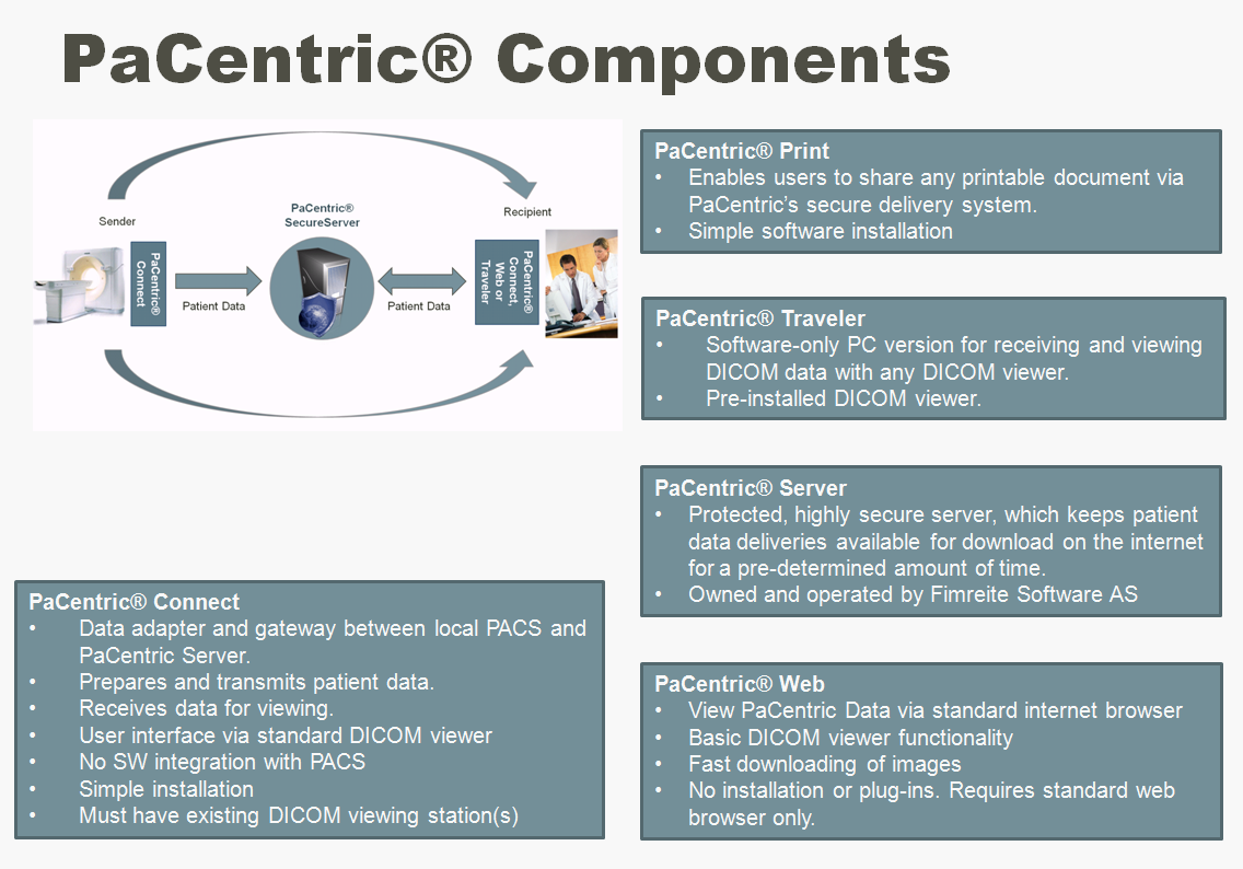 1 Sammendrag PaCentric er et system for elektronisk utlevering av pasientbilder, som vil dekke legers behov for å få bildene analysert/tolket av et spesialistmiljø utenfor eget sykehusmiljø.