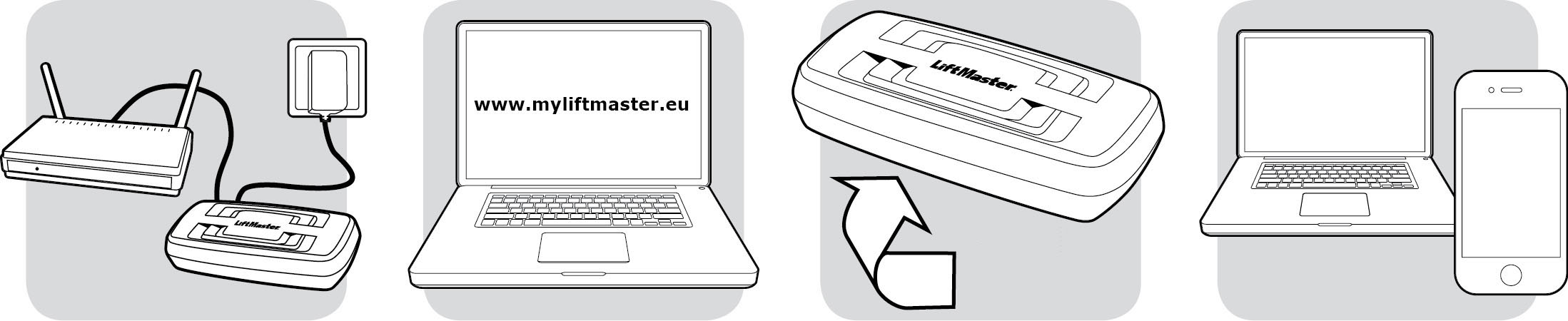 Hvis du allerede har en konto, bruker du brukernavn og passord. 3. REGISTRER GATEWAY: Skriv inn serienummeret fra gateway. (Se etiketten på undersiden av din Internett gateway). 4.