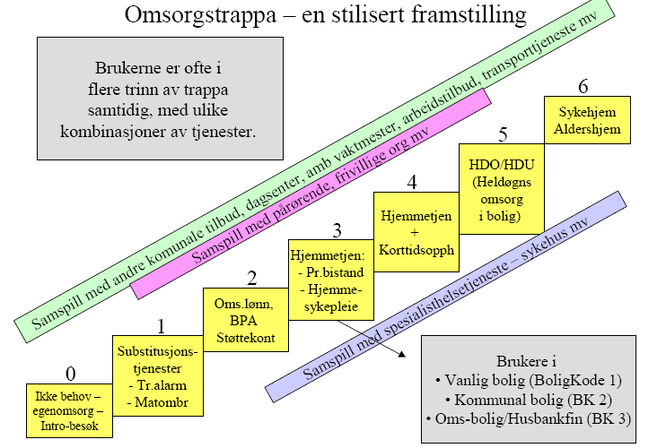 Vi foreslår at dette arbeidet inkluderes i det videre omstillingsarbeidet, og at det som en del av omdømmestrategien også utarbeides en strategi for rekruttering og livsfasepolitikk for kommunen. 6.