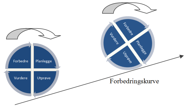 i barnehagesammenheng. Nonaka & Takeuchi har også fått kritikk for synet på at kunnskap enten er taus eller eksplisitt (Irgens, 2011).