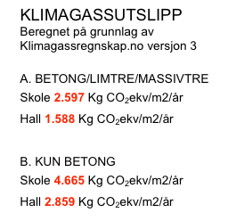 Figur 1: Sammenligning av ulike innerveggkonstruksjoner som tilfredsstiller samme lydkrav. Eggen Arkitekter. Resultatene er vist i mer detalj, med skisser, i vedlegg 1. Dekker er sammenlignet mht.