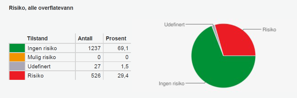 for ikkje å nå miljømåla i 2021.