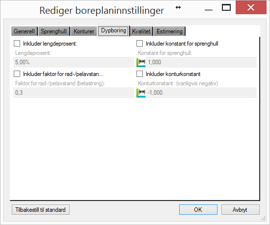 Dypboring eller underboring Underboring kan settes for både sprenghull og kontur for å kunne oppnå en optimal dypsprengingsprofil. Dette kan settes på forskjellige måter.