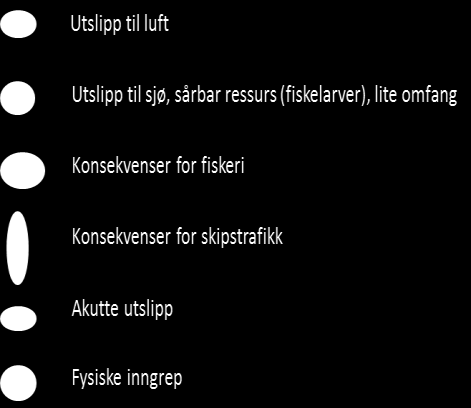 De negative konsekvensene av Linnorm-utbyggingen for skipstrafikk vurderes som ubetydelige i utbyggingsfasen. I driftsfasen er det ikke identifisert negative konsekvenser for skipstrafikk.