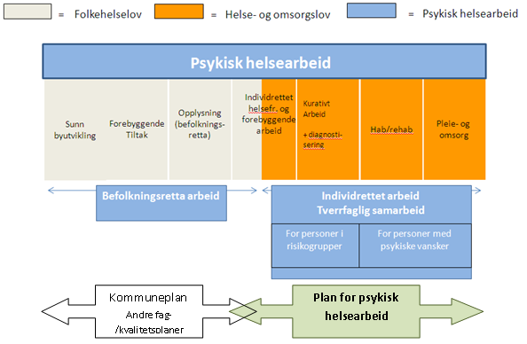 Ungdom, Barneverntjenesten; kriminalitetsforebyggende ungdomsarbeider og oppsøkende ungdomsarbeider som jobber forebyggende og opp mot risikoungdom/miljø.