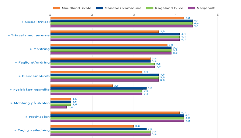 Resultatvurdering 2010 Riskafjorden skoler SKOLEFAKTA: Hommersåk skole Adresse: Riskaveien 7, 4310 Hommersåk Rektor: Terje Jacobsen Klassetrinn: 1. 4. klasse Maudland skole Adresse: Kristinesvei 1, 4311 Hommersåk Rektor: Terje Jacobsen Klassetrinn: 1.