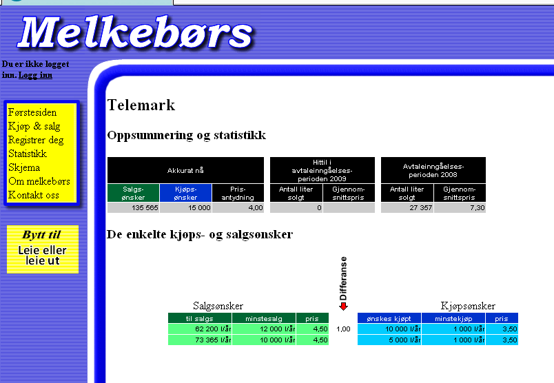 Obligasjoner Privatisering Lisenser, TV rettigheter Auksjoner på Internett har fått stor utbredelse Flere mulige typer auksjoner