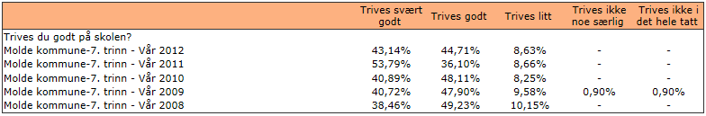 og ferdigheter i klasseromsledelse gjennom å skape en modell for tettere samhandling/læringsinteraksjon mellom de ulike ledelsesnivåene i skolen.