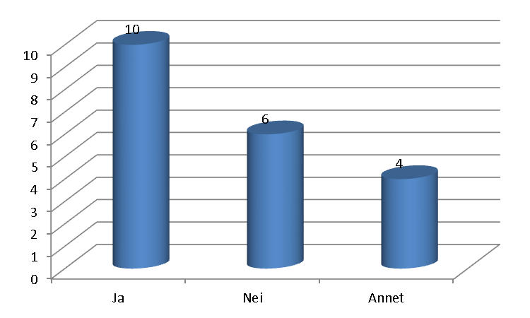 kompetanseutvikling, men at denne er noen år gammel og at den kanskje ikke er rullert i senere tid.