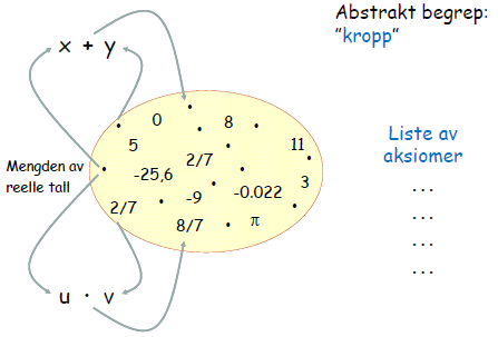 Digitale system, anvendelser Vanlig regning med tall: Logiske operasjoner: Beskrives av vanlig algebra Beskrives av Boolsk algebra Eksempler: ALU-PC Signalprosessorer osv.