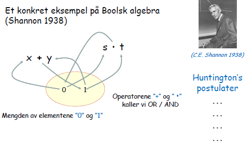 Eksempel: Boolsk algebra: