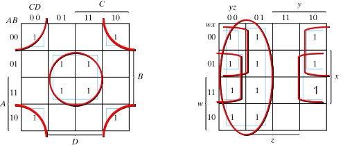 Generell design prosedyre 1. Bestem hvilke signal som er innganger og utganger 2. Sett opp sannhetstabell for alle inngangskombinasjoner 3. Generer funksjonsuttrykket som sum av mintermer 4.