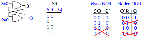SR Latch Funksjonell beskrivelse: 1) Kretsen skal sette Q til 1 hvis den får 1 på inngang S.