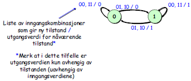 Eksempel nr.