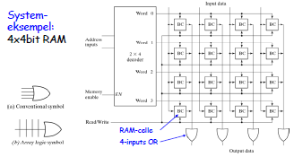 KAPITTEL 7 Minne Minne generelt Hvert bit lagres i egen minne-celle Minne teoretisk