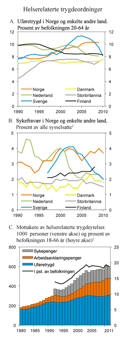 Helserelaterte trygdeordninger Ikke nødvendigvis