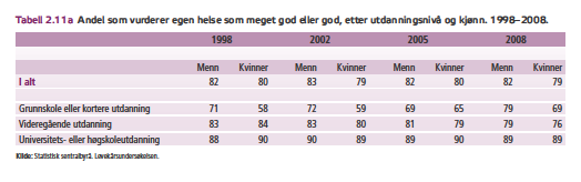 Nordmenns egenvurdert