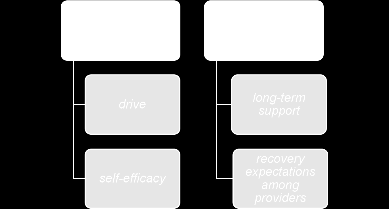 Facilitators of