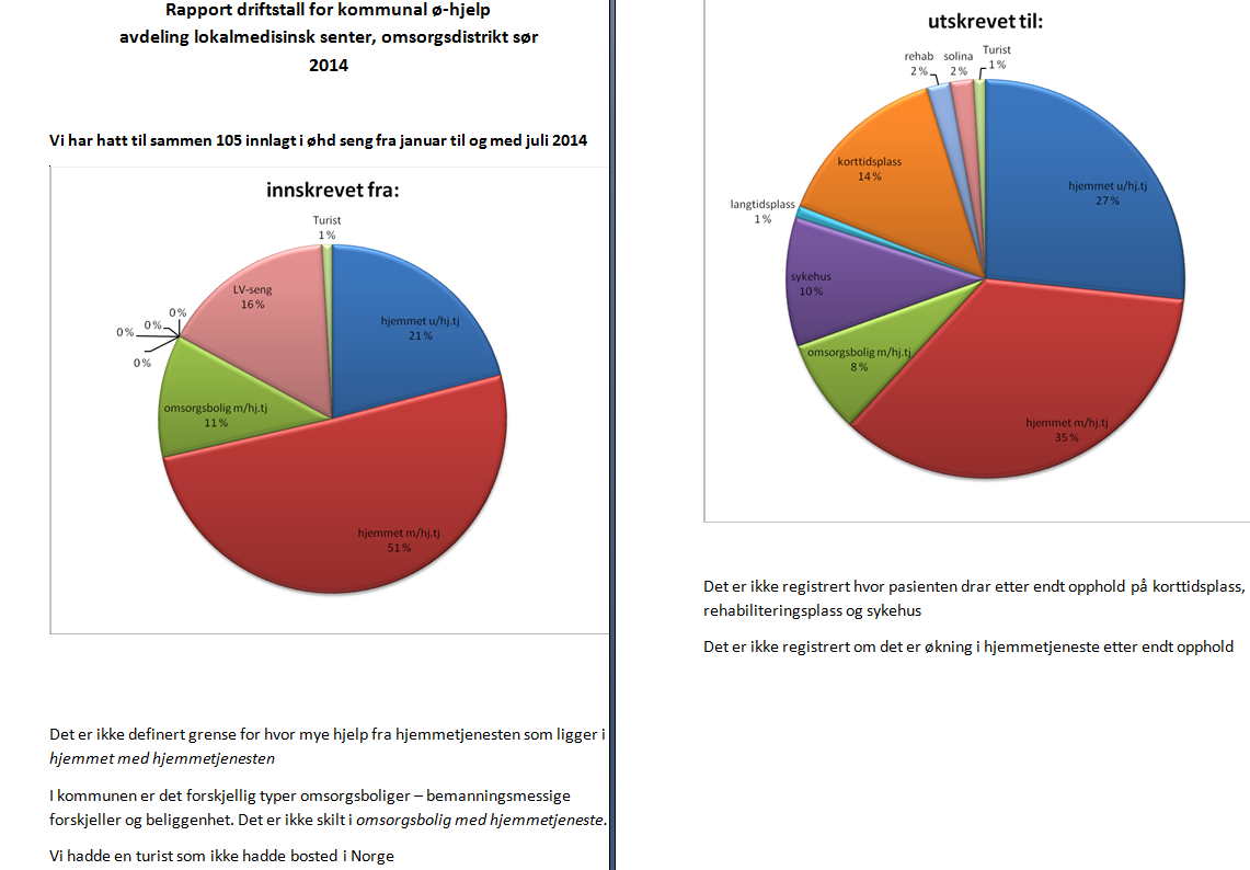 Data Vefsn