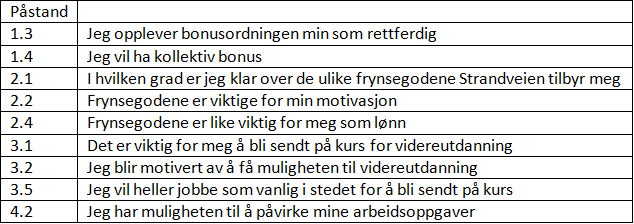 6.0 Analyse Analysen har en kritisk vinkling til Strandveien sine insentiver, og er svarene vi har på problemstillingen.