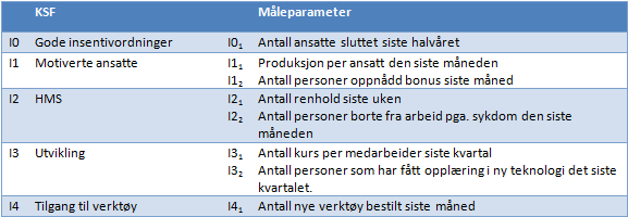 omarbeidstimer. Ved å fokusere på en ting av gangen så kan de gjennom skjerpende rutiner gradvis forbedre sine kunnskaper og holdninger.