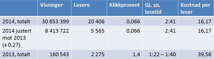 Bø Sommarland: Kanon sesong. Ca 148 000 besøkende. Har økt med 53% på to år. 5-6 000 i parken på en dag kan være litt mye, så forbedring av arealer blir vurdert til neste år.