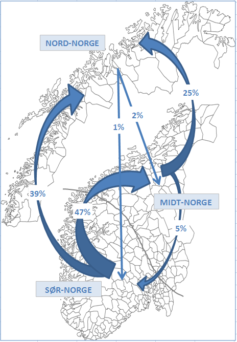 Reisemønster blant rypejegere De fleste