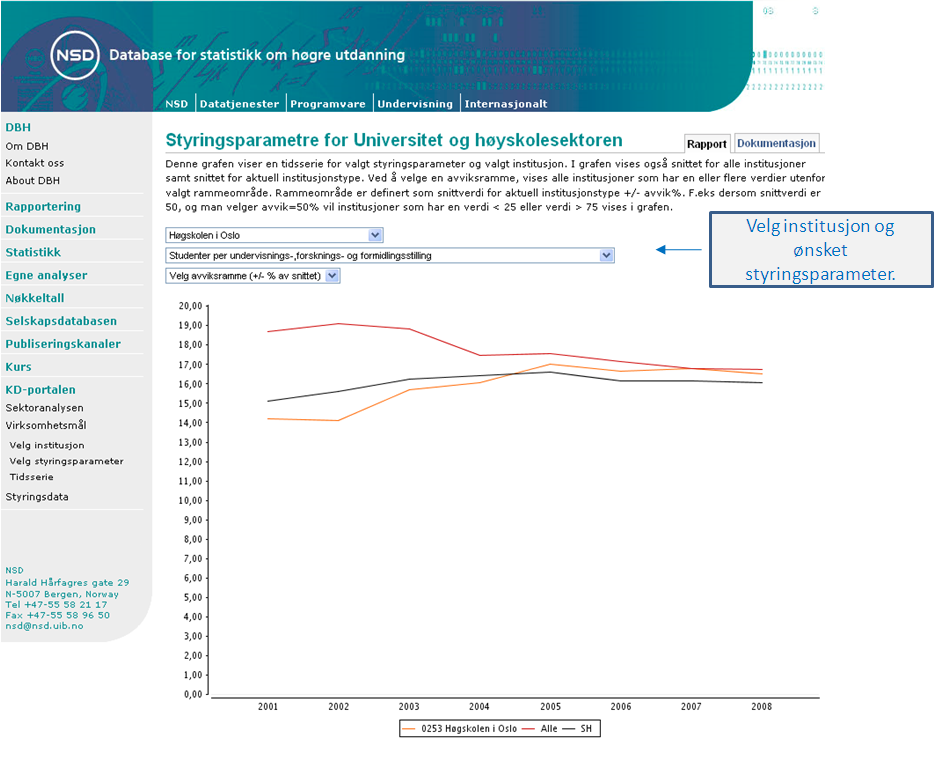 III Under menyen grafisk fremstilling kan du hente frem institusjon og styringsparameter, og få en oversikt som viser en tidsserie tilbake i tid for valgte