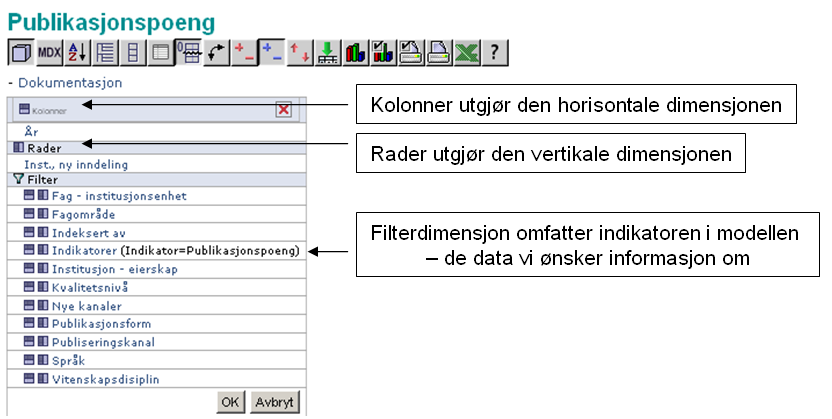 Oppgavelinje I figuren under er det viktigste funksjonene fra oppgavelinjen for Egne analyser gjengitt: Funksjonene er beskrevet ytterligere lenger ned i dokumentet.