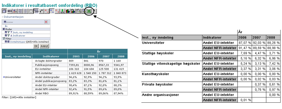 I Excel kan man eksempelvis sortere dataene etter eget ønske eller utelate elementer etter egen preferanse.