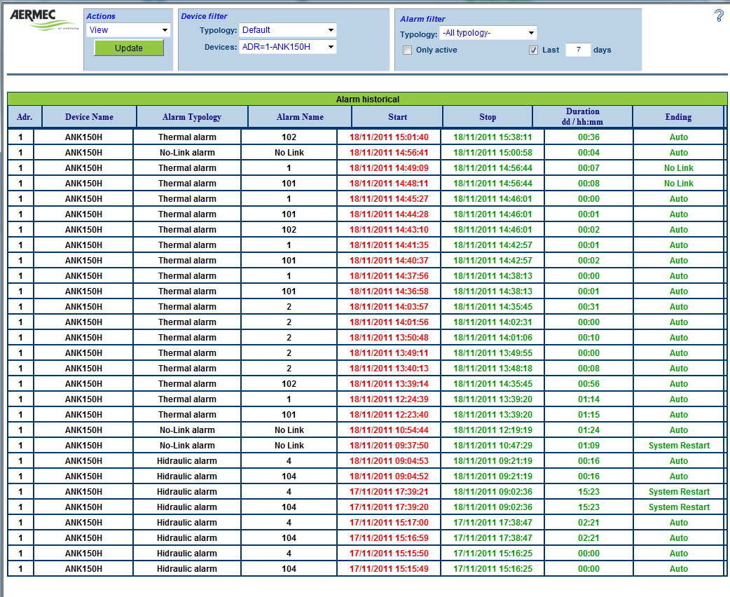 Alarmlogg AerWeb300 logger alle alarmer med tidspunkt og type.