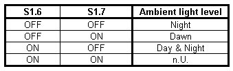 Moeller RF-System 105 Innstilling av tidsforsinkelse for kanal A: Frafallsforsinkelse for kanal A kan velges med følgende innstillinger: Hvis bevegelse detekteres starter tidsforsinkelsen etter