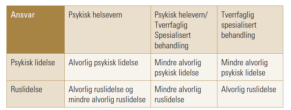 Psykiatri vs. rus 2/3 overlapp (livstid, inkl.