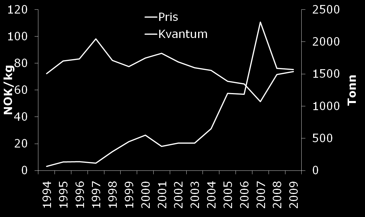 Kveite: Norsk produksjon