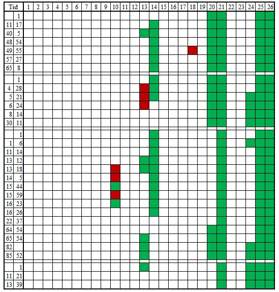 - rumnummer 13 et pasientrom, - romnummer 14 et pasientrom, - romnummer 18 et pasientrom, - romnummer 20 et medisinrom, - romnummer