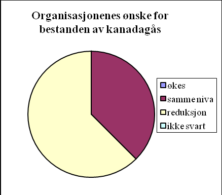 Endret artssammensetning i grasavling. Gjessene er selektive og oppsøker de mest næringsrike sortene.