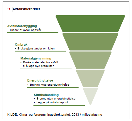 Disse er dels lik resultatmålene i St. mld. 26 (2006-2007), se kap. 2.2. I avfallsstrategien er det varslet nye gjenvinningsmål fra 2014. Avfallsstrategien bygger i stor grad på Stortingsmelding nr.