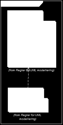 Dersom en realiserer pakker eller klasser i andre standarder skal dette vises i form av: Pakkerealiseringsdiagram Realiseringsdiagram 11.8.