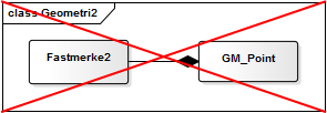 'Chain-node' topologi er et 1-dimesjonalt topologisk kompleks.